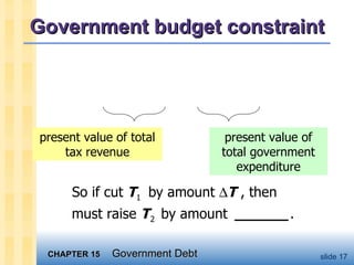 Government budget constraint present value of total tax revenue present value of total government expenditure 