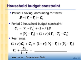 Household budget constraint Period 2 household budget constraint: Period 1 saving, accounting for taxes: Rearrange: 