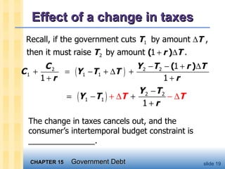Effect of a change in taxes The change in taxes cancels out, and the consumer’s intertemporal budget constraint is _______________. 