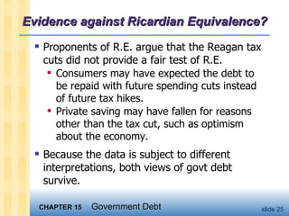 Proponents of R.E. argue that the Reagan tax cuts did not provide a fair test of R.E. Consumers may have expected the debt to be repaid with future spending cuts instead of future tax hikes. Private saving may have fallen for reasons other than the tax cut, such as optimism about the economy. Because the data is subject to different interpretations, both views of govt debt survive. Evidence against Ricardian Equivalence? 