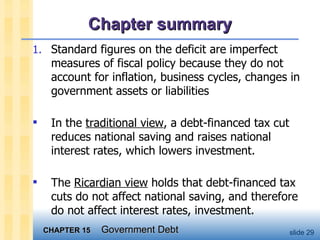 Chapter summary Standard figures on the deficit are imperfect measures of fiscal policy because they do not account for inflation, business cycles, changes in government assets or liabilities In the  traditional view , a debt-financed tax cut reduces national saving and raises national interest rates, which lowers investment.  The  Ricardian view  holds that debt-financed tax cuts do not affect national saving, and therefore do not affect interest rates, investment. 