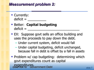 Measurement problem 2:  ____________ Currently:  deficit = __________ Better:  Capital budgeting deficit = ____________________________ EX:  Suppose govt sells an office building and uses the proceeds to pay down the debt.  Under current system, deficit would fall Under capital budgeting, deficit unchanged, because fall in debt is offset by a fall in assets Problem w/ cap budgeting:  determining which govt expenditures count as capital expenditures.  
