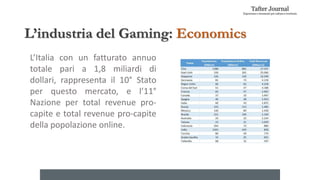 L’industria del Gaming: Economics
L’Italia con un fatturato annuo
totale pari a 1,8 miliardi di
dollari, rappresenta il 10° Stato
per questo mercato, e l’11°
Nazione per total revenue pro-
capite e total revenue pro-capite
della popolazione online.
 