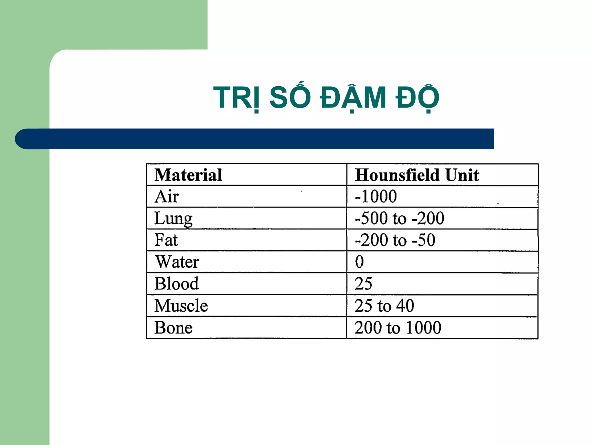 TRỊ SỐ ĐẬM ĐỘ
 