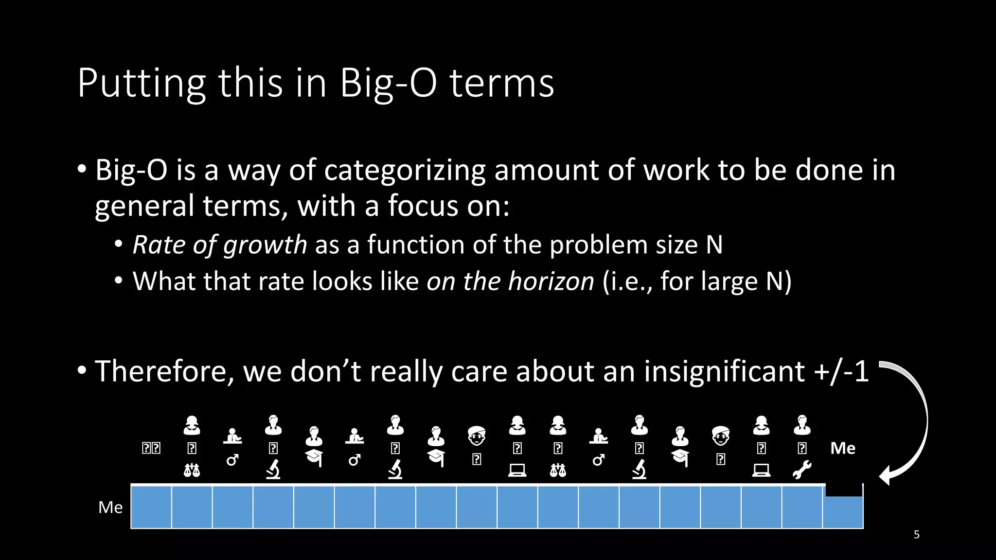Putting this in Big-O terms
• Big-O is a way of categorizing amount of work to be done in
general terms, with a focus on:
• Rate of growth as a function of the problem size N
• What that rate looks like on the horizon (i.e., for large N)
• Therefore, we don’t really care about an insignificant +/-1
5
🤵🤵
👩
🤵
⚖️
💁
♂️
👨
🤵
🔬
👨
🎓
💁
♂️
👨
🤵
🔬
👨
🎓
👳
🤵
👩
🤵
💻
👩
🤵
⚖️
💁
♂️
👨
🤵
🔬
👨
🎓
👳
🤵
👩
🤵
💻
👨
🤵
🔧
Me
Me
 