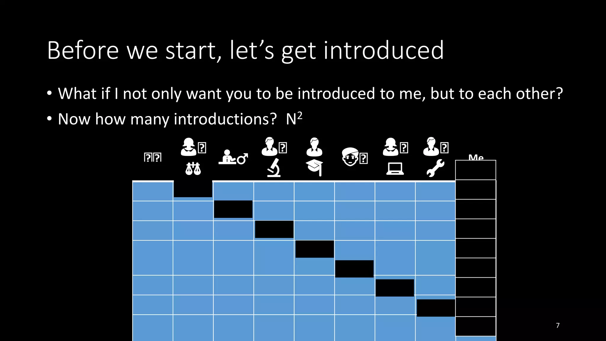 Before we start, let’s get introduced
• What if I not only want you to be introduced to me, but to each other?
• Now how many introductions?
7
🤵🤵
👩🤵
⚖️
💁♂️
👨🤵
🔬
👨
🎓
👳🤵
👩🤵
💻
👨🤵
🔧
Me
🤵🤵
👩🤵⚖️
💁♂️
👨🤵
🔬
👨🎓
👳🤵
👩🤵
N2
 