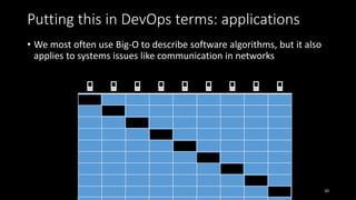 Putting this in DevOps terms: applications
• We most often use Big-O to describe software algorithms, but it also
applies to systems issues like communication in networks
10
🤵🤵
👩🤵
⚖️
💁♂️
👨🤵
🔬
👨
🎓
👳🤵
👩🤵
💻
👨🤵
🔧
Me
🤵🤵
👩🤵⚖️
💁♂️
👨🤵
🔬
👨🎓
👳🤵
👩🤵
📱 📱 📱 📱 📱 📱 📱 📱 📱
📱
📱
📱
📱
📱
📱
📱
📱
📱
 