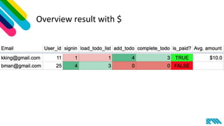 Overview result with $
 