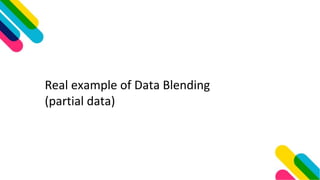Real example of Data Blending
(partial data)
 