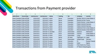 Transactions from Payment provider
 