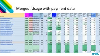 Merged: Usage with payment data
 