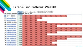 Filter & Find Patterns: Week#1
 