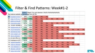 Filter & Find Patterns: Week#1-2
 