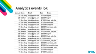 Analytics events log
 