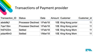 Transactions of Payment provider
 