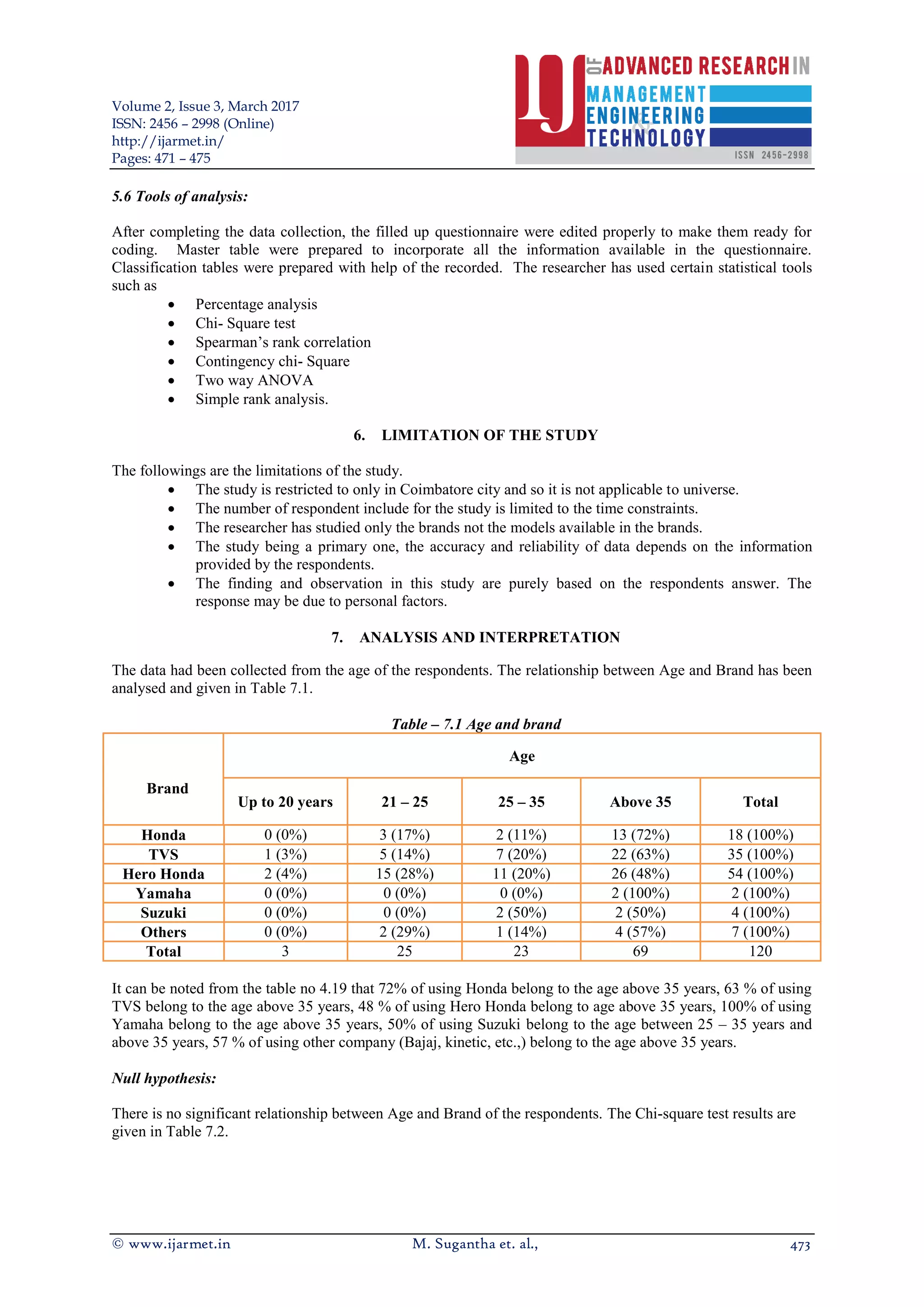 Volume 2, Issue 3, March 2017
ISSN: 2456 – 2998 (Online)
http://ijarmet.in/
Pages: 471 – 475
© www.ijarmet.in M. Sugantha et. al., 473
5.6 Tools of analysis:
After completing the data collection, the filled up questionnaire were edited properly to make them ready for
coding. Master table were prepared to incorporate all the information available in the questionnaire.
Classification tables were prepared with help of the recorded. The researcher has used certain statistical tools
such as
 Percentage analysis
 Chi- Square test
 Spearman’s rank correlation
 Contingency chi- Square
 Two way ANOVA
 Simple rank analysis.
6. LIMITATION OF THE STUDY
The followings are the limitations of the study.
 The study is restricted to only in Coimbatore city and so it is not applicable to universe.
 The number of respondent include for the study is limited to the time constraints.
 The researcher has studied only the brands not the models available in the brands.
 The study being a primary one, the accuracy and reliability of data depends on the information
provided by the respondents.
 The finding and observation in this study are purely based on the respondents answer. The
response may be due to personal factors.
7. ANALYSIS AND INTERPRETATION
The data had been collected from the age of the respondents. The relationship between Age and Brand has been
analysed and given in Table 7.1.
Table – 7.1 Age and brand
Brand
Age
Up to 20 years 21 – 25 25 – 35 Above 35 Total
Honda 0 (0%) 3 (17%) 2 (11%) 13 (72%) 18 (100%)
TVS 1 (3%) 5 (14%) 7 (20%) 22 (63%) 35 (100%)
Hero Honda 2 (4%) 15 (28%) 11 (20%) 26 (48%) 54 (100%)
Yamaha 0 (0%) 0 (0%) 0 (0%) 2 (100%) 2 (100%)
Suzuki 0 (0%) 0 (0%) 2 (50%) 2 (50%) 4 (100%)
Others 0 (0%) 2 (29%) 1 (14%) 4 (57%) 7 (100%)
Total 3 25 23 69 120
It can be noted from the table no 4.19 that 72% of using Honda belong to the age above 35 years, 63 % of using
TVS belong to the age above 35 years, 48 % of using Hero Honda belong to age above 35 years, 100% of using
Yamaha belong to the age above 35 years, 50% of using Suzuki belong to the age between 25 – 35 years and
above 35 years, 57 % of using other company (Bajaj, kinetic, etc.,) belong to the age above 35 years.
Null hypothesis:
There is no significant relationship between Age and Brand of the respondents. The Chi-square test results are
given in Table 7.2.
 