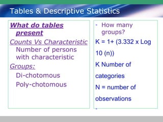Tables & Descriptive Statistics
What do tables
present
Counts Vs Characteristic
Number of persons
with characteristic
Groups:
Di-chotomous
Poly-chotomous
• How many
groups?
K = 1+ (3.332 x Log
10 (n))
K Number of
categories
N = number of
observations
•
 