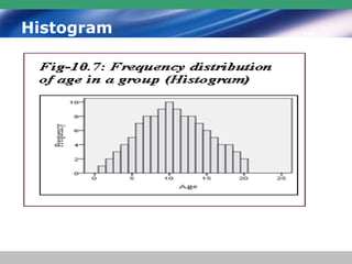 Histogram
 