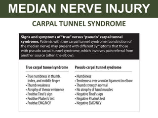 CARPAL TUNNEL SYNDROME
MEDIAN NERVE INJURY
 
