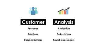 John Rowley - Ferrero - Creating a data-driven customer journey with personas and smarter investment