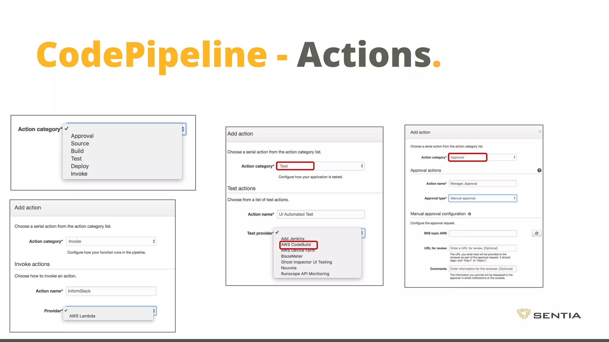 CodePipeline - Actions. 