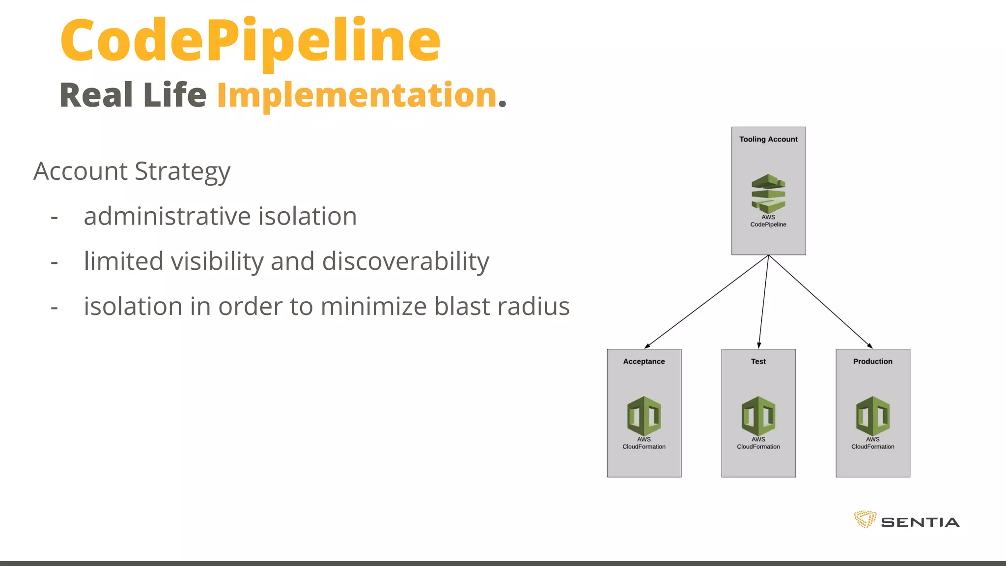 CodePipeline Real Life Implementation. Account Strategy - administrative isolation - limited visibility and discoverability - isolation in order to minimize blast radius 