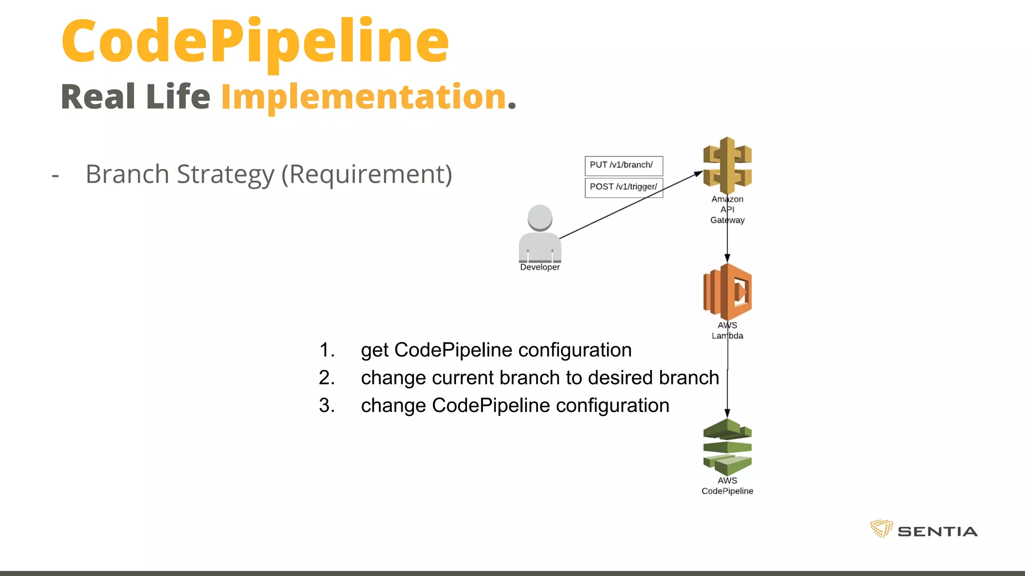 CodePipeline Real Life Implementation. - Branch Strategy (Requirement) 1. get CodePipeline configuration 2. change current branch to desired branch 3. change CodePipeline configuration 