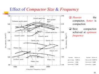 Geotechnical Engineering-I [Lec #15: Field Compaction] | PPSX