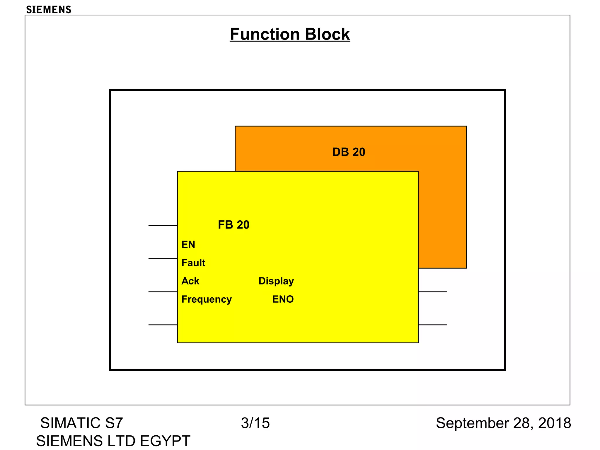 September 28, 2018SIMATIC S7
SIEMENS LTD EGYPT
3/15
Function Block
DB 20
FB 20
EN
Fault
Ack Display
Frequency ENO
SIEMENS
 