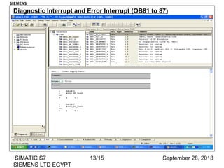 September 28, 2018SIMATIC S7
SIEMENS LTD EGYPT
13/15
Diagnostic Interrupt and Error Interrupt (OB81 to 87)
SIEMENS
 