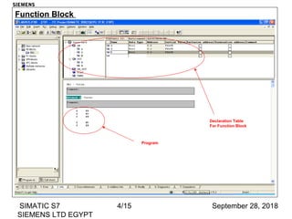 Function Block & Organization Block | PPT | Operating Systems ...