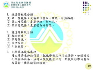 103
2. 燒燙傷程度分類
(1) 解除病痛。
(2) 預防休克。
(3) 預防感染。
(4) 即刻送醫。
3. 化學藥品燒傷處理
用大量清水沖洗傷處，把化學藥品沖淡或沖掉，如眼睛受
化學藥品所傷，須用水慢慢徹底沖洗，然後用紗布或乾淨
布蓋好，儘快請醫師檢查。
1. 燒燙傷程度分類
(1) 第一度燒傷：受傷部位發紅、腫脹、發熱疼痛。
(2) 第二度燒傷：皮膚發紅、起水泡。
(3) 第三度燒傷：皮膚變白或焦黑。
 