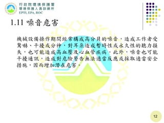 12
1.11 噪音危害
機械設備操作期間經常構成高分貝的噪音，造成工作者受
驚嚇、干擾或分神，對耳朵造成暫時性或永久性的聽力損
失，也可能造成高血壓及心血管疾病。此外，噪音也可能
干擾通訊，造成對危險警告無法適當反應或採取適當安全
措施，因而增加潛在危害。
 