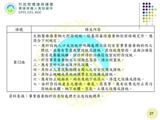 27
條號 條文內容
第12條
生物醫療廢棄物之貯存設施，除基因毒性廢棄物依前條規定外，應
符合下列規定：
一、應於設施入口或設施外明顯處標示區別有害事業廢棄物特性之
標誌，並備有緊急應變設施或措施，其設施應堅固，並與治療區、
廚房及餐廳隔離。但診所得於治療區設密封貯存設施。
二、貯存事業廢棄物之不同顏色容器，須分開置放。
三、應有良好之排水及沖洗設備。
四、具防止人員或動物擅自闖入之安全設備或措施。
五、具防止蚊蠅或其他病媒孳生之設備或措施。
六、應有防止地面水、雨水及地下水流入、滲透之設備或措施。
七、由貯存設施產生之廢液、廢氣、惡臭等，應有收集或防止其污
染地面水體、地下水體、空氣、土壤之設備或措施。
資料來源：事業廢棄物貯存清除處理方法及設施標準。
 