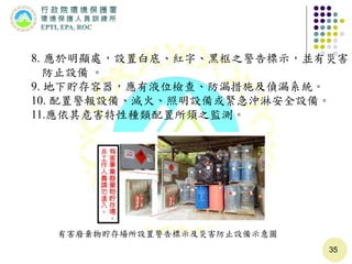35
8. 應於明顯處，設置白底、紅字、黑框之警告標示，並有災害
防止設備 。
9. 地下貯存容器，應有液位檢查、防漏措施及偵漏系統。
10. 配置警報設備、滅火、照明設備或緊急沖淋安全設備。
11.應依其危害特性種類配置所須之監測。
有害廢棄物貯存場所設置警告標示及災害防止設備示意圖
 