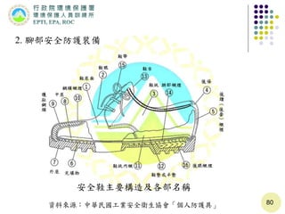 80
2. 腳部安全防護裝備
安全鞋主要構造及各部名稱
資料來源：中華民國工業安全衛生協會「個人防護具」
 
