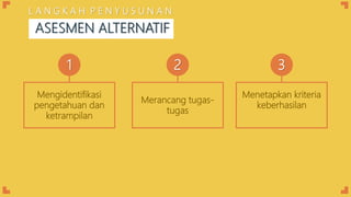 Mengidentifikasi
pengetahuan dan
ketrampilan
Merancang tugas-
tugas
Menetapkan kriteria
keberhasilan
1 2 3
L A N G K A H P E N Y U S U N A N
ASESMEN ALTERNATIF
 