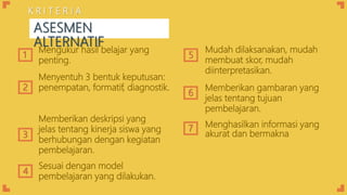 ASESMEN
ALTERNATIF
1
Mengukur hasil belajar yang
penting.
Menyentuh 3 bentuk keputusan:
penempatan, formatif, diagnostik.
Memberikan deskripsi yang
jelas tentang kinerja siswa yang
berhubungan dengan kegiatan
pembelajaran.
Sesuai dengan model
pembelajaran yang dilakukan.
2
3
4
Menghasilkan informasi yang
akurat dan bermakna
Mudah dilaksanakan, mudah
membuat skor, mudah
diinterpretasikan.
Memberikan gambaran yang
jelas tentang tujuan
pembelajaran.
5
6
7
K R I T E R I A
 