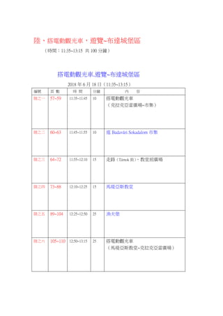 15 匈牙利首都 布達佩斯46 5小時 三之一 18 06 17 18 06 19