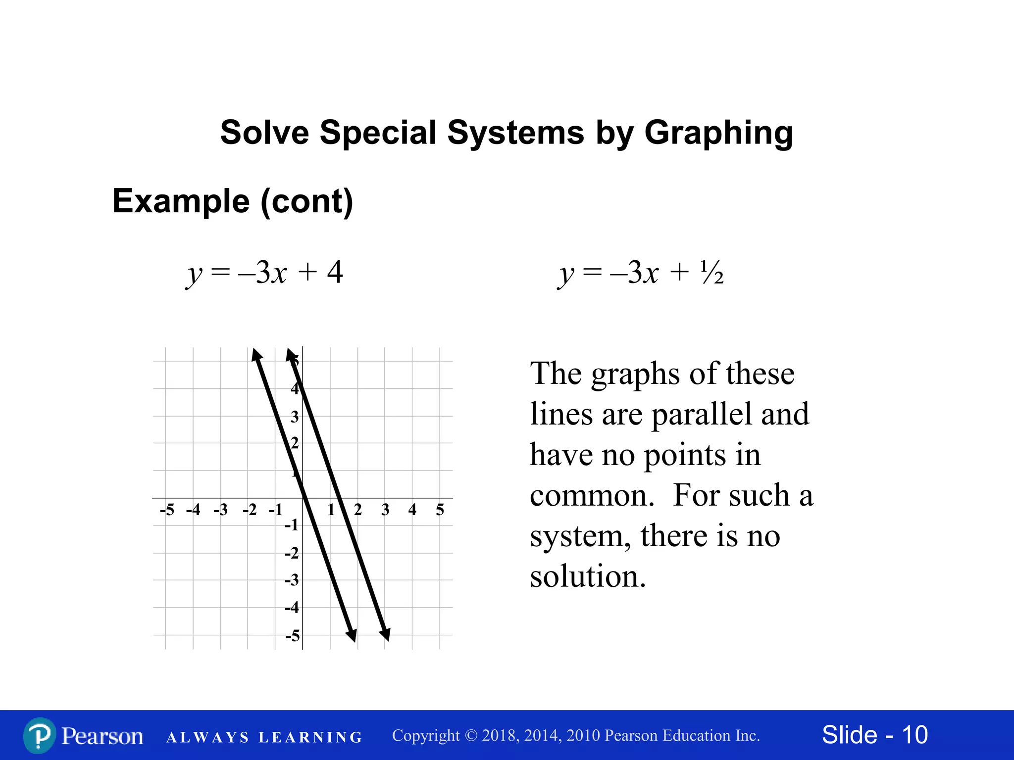 Slide - 10Copyright © 2018, 2014, 2010 Pearson Education Inc.A L W A Y S L E A R N I N G
Example (cont)
The graphs of these
lines are parallel and
have no points in
common. For such a
system, there is no
solution.
y = –3x + 4
Solve Special Systems by Graphing
y = –3x + ½
-5
-3
-1
-4
-2
1
3
5
2
4
42-2-4 531-1-3-5
 
