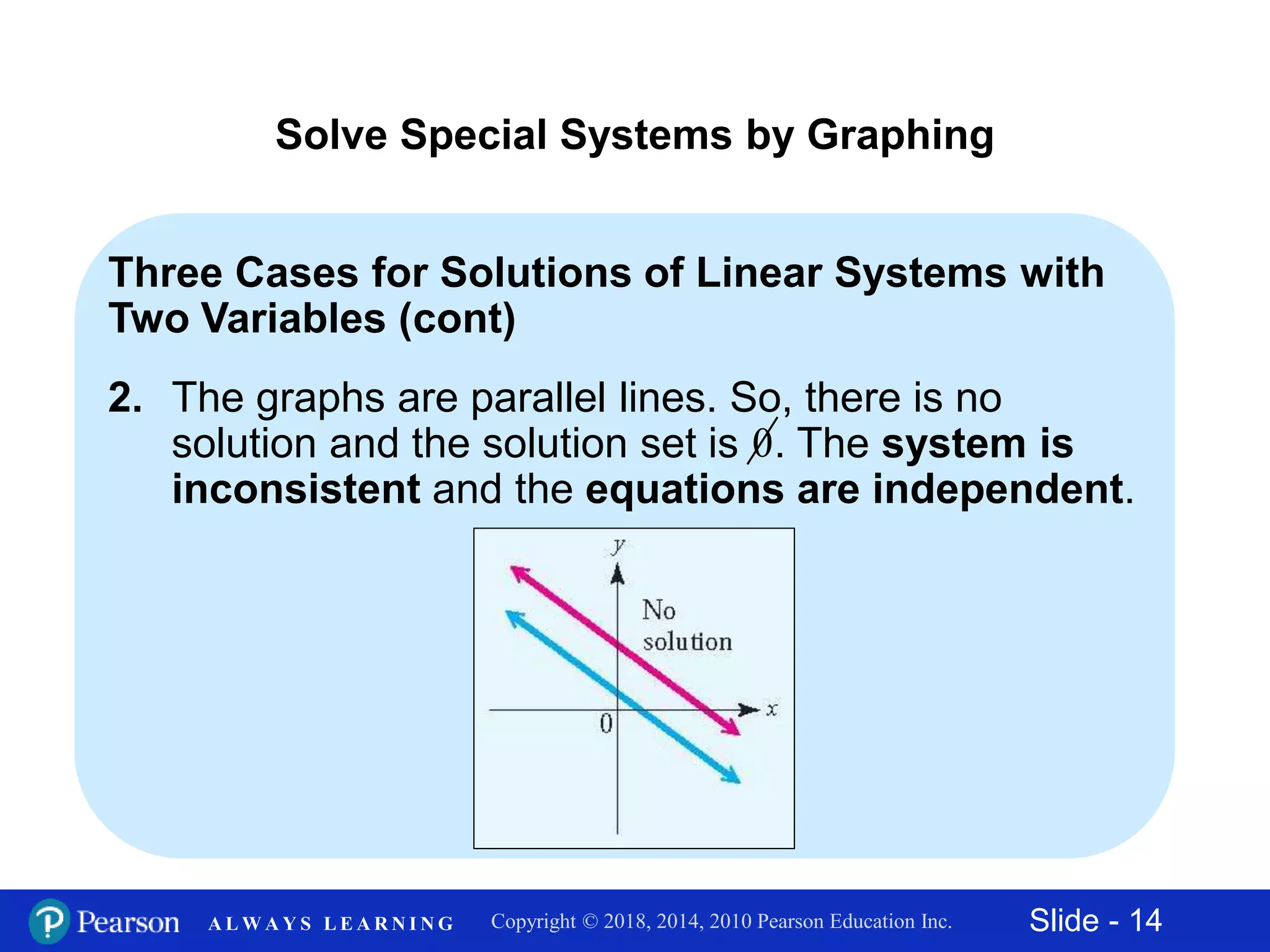 Slide - 14Copyright © 2018, 2014, 2010 Pearson Education Inc.A L W A Y S L E A R N I N G
Three Cases for Solutions of Linear Systems with
Two Variables (cont)
2. The graphs are parallel lines. So, there is no
solution and the solution set is . The system is
inconsistent and the equations are independent.
Solve Special Systems by Graphing
0
 