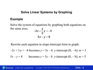 15.1 solving systems of equations by graphing | PPTX