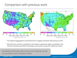 10Confidential | © 2018 SunPower Corporation |
Comparison with previous work
Variability estimates will continue to improve as we
accumulate more insolation data!
Gueymard et al, 2011, N=8 Kimball et al, 2018, N=20++
• The regional aggregation presented here is largely consistent with previous work
• We find more uniform variability in the eastern seaboard, higher variability in the
northern Rockies and Pacific northwest, and similar results for California coasts.
 