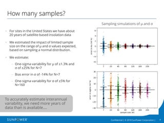 4Confidential | © 2018 SunPower Corporation |
How many samples?
• For sites in the United States we have about
20 years of satellite-based insolation data
• We estimated the impact of limited sample
size on the range of µ and σ values expected,
based on sampling a normal distribution.
• We estimate:
– One-sigma variability for µ of ±1.3% and
σ of ±25% for N=7
– Bias error in σ of -14% for N=7
– One-sigma variability for σ of ±5% for
N=160
To accurately estimate interannual
variability, we need more years of
data than is available….
Sampling simulations of µ and σ
 