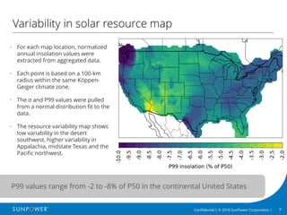 9Confidential | © 2018 SunPower Corporation |
Variability in solar resource map
• For each map location, normalized
annual insolation values were
extracted from aggregated data.
• Each point is based on a 100-km
radius within the same Köppen-
Geiger climate zone.
• The σ and P99 values were pulled
from a normal distribution fit to the
data.
• The resource variability map shows
low variability in the desert
southwest, higher variability in
Appalachia, midstate Texas and the
Pacific northwest.
P99 values range from -2 to -8% of P50 in the continental United States
 