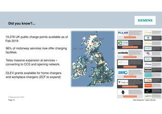© Siemens plc 2019
Page 15 Nick Ebsworth / Jason Stonier
Did you know?...
19,376 UK public charge points available as of
Feb 2019
96% of motorway services now offer charging
facilities.
Telsa massive expansion at services –
converting to CCS and opening network.
OLEV grants available for home chargers
and workplace chargers (ZCF to expand)
 