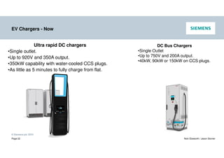 © Siemens plc 2019
Page 22 Nick Ebsworth / Jason Stonier
EV Chargers - Now
Ultra rapid DC chargers
•Single outlet.
•Up to 920V and 350A output.
•350kW capability with water-cooled CCS plugs.
•As little as 5 minutes to fully charge from flat.
DC Bus Chargers
•Single Outlet
•Up to 750V and 200A output.
•40kW, 90kW or 150kW on CCS plugs.
 
