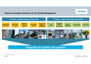 © Siemens plc 2019
Page 3 Nick Ebsworth / Jason Stonier
Siemens Complete Solutions for Air Quality Management
Integrated air-quality management
To detect, measure, adapt and optimise To inform, assist, encourage, and enforce
Urban traffic
control
Journey time
(ANPR &
Bluetooth)
Vehicle detect
and control
Bike detect
& control
Pedestrian
detect &
control
VMS
Connected
Mobility
(V2X and IP)
EnforcementRoad
Charging
Electromobility
 