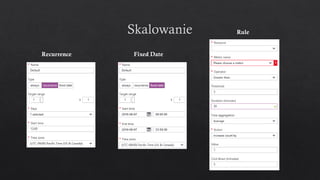 Recurrence Fixed Date
Rule
 