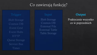 Blob Storage
Cosmos DB
External File
External Table
Table Storage
Input
Praktycznie wszystko
co w poprzednich
Output
 